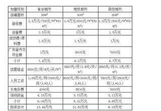 茶颜悦色-奶茶加盟店要如何做长久运营？]